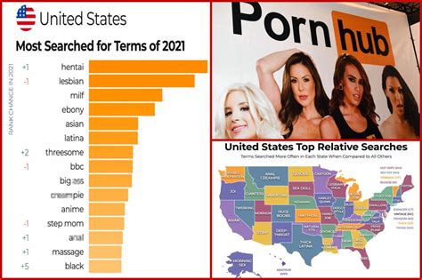 best teen porn stars|Pornhub reveals most popular 2022 searches